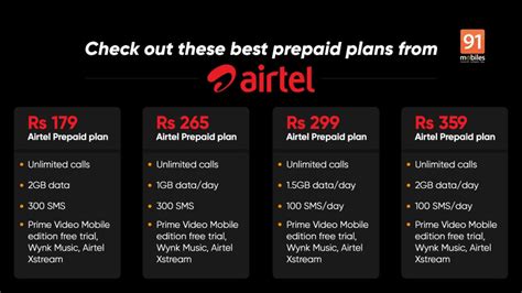 airtel international packages 2022.